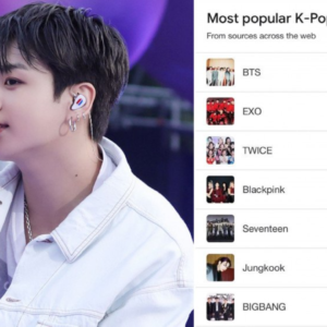 Jungkook (BTS) là “Thần tượng K-pop được yêu thích nhất” theo lượt tìm kiếm của Google?