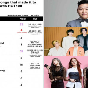 Danh sách 38 bài hát Kpop đã lọt vào BXH Billboard HOT 100: BTS “phá đảo”, Blackpink cũng góp mặt “sương sương”