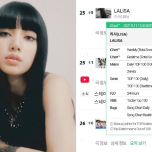 Knet tức giận vì fan Lisa (BLACKPINK) đổ lỗi phân ʙɪệᴛ chủng tộc khi thành tích nhạc số thê thảm