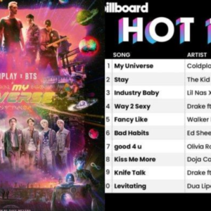 ‘My Universe’ của BTS và Coldplay thiết lập loạt kỷ lục mới: Phản ứng của Knet thế nào?